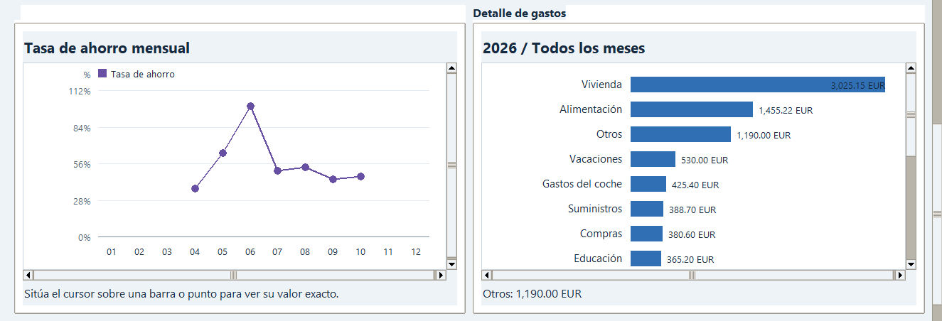 Comparación de resultados